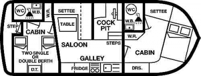 Magnum Boat Layout.
